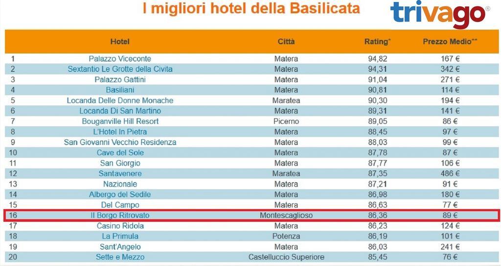 Il Borgo Ritrovato - Albergo Diffuso Монтескальозо Экстерьер фото